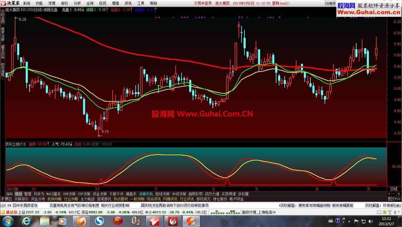 通达信两个很老的指标源码 老的经典，有效哦