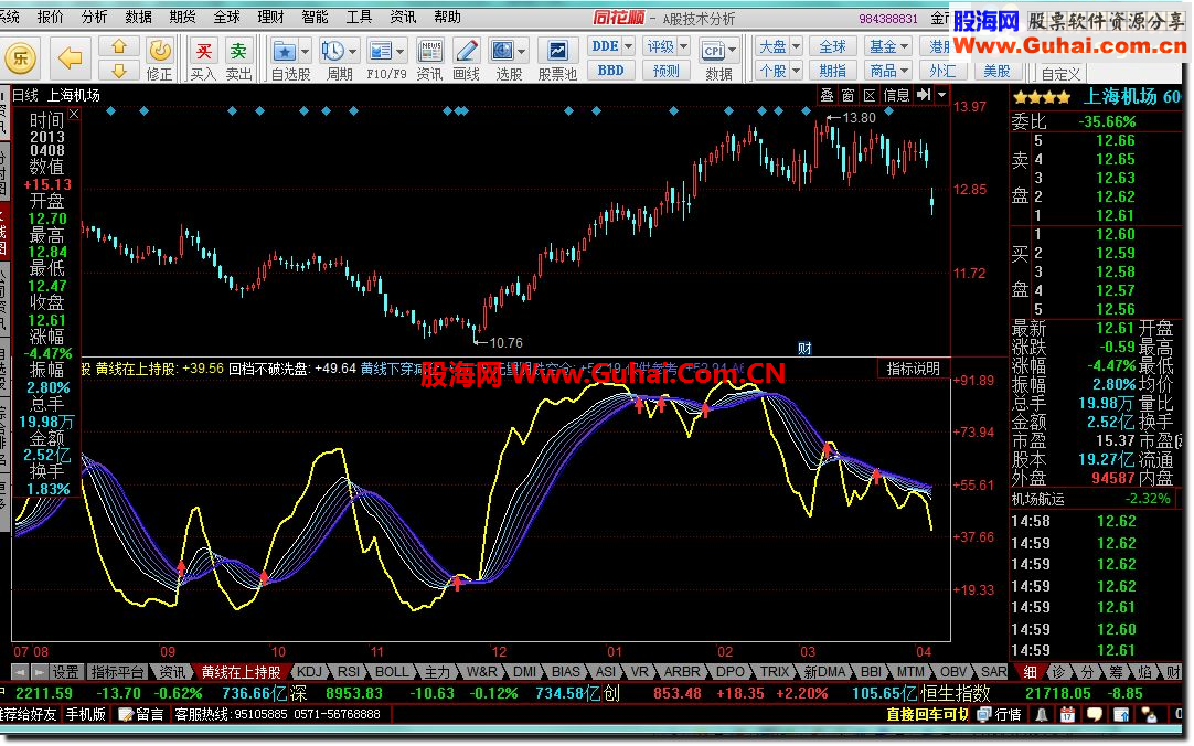 同花顺黄线在上持股副图源码公式