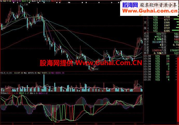 大智慧变色MACD副图