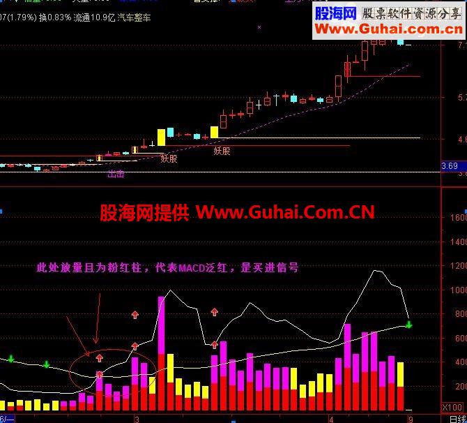 通达信高成功率量柱副图指标 