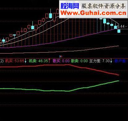通达信多空隔价对比 多空指标公式