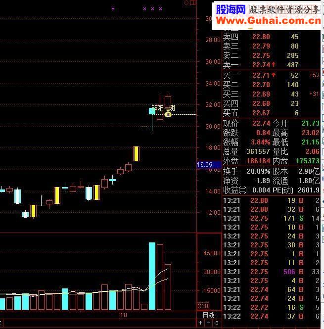 通达信连板假阴（鹏腾2009版本）主图/选股指标