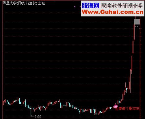 土豪做个朋友吧 主图叠加公式