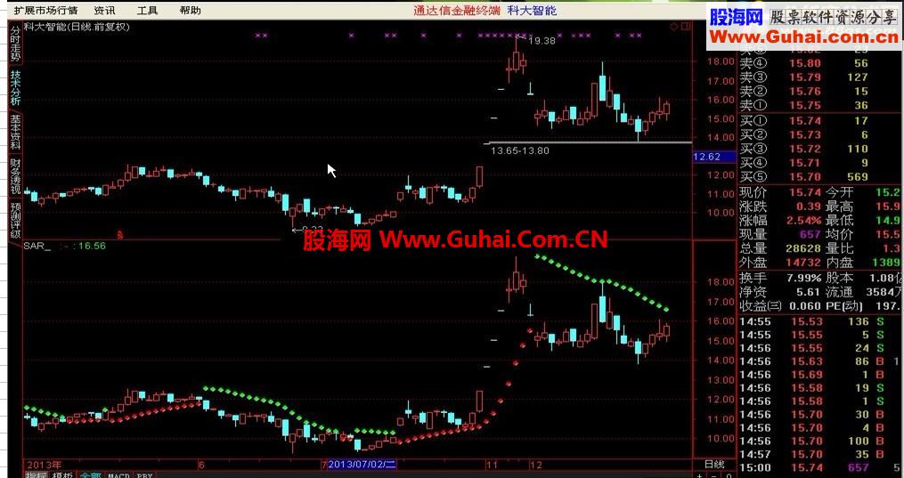通达信系统自带的SAR指标的源码