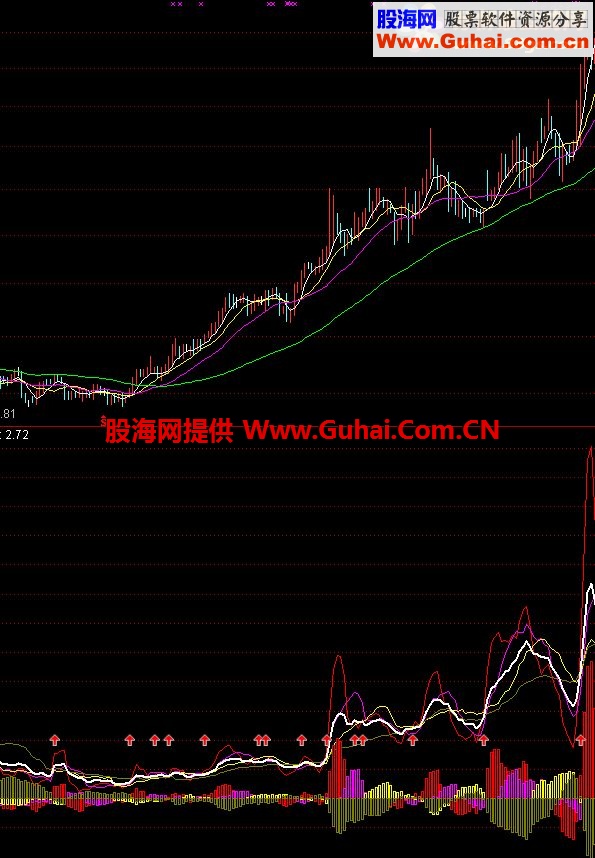 通达信持仓量金叉公式