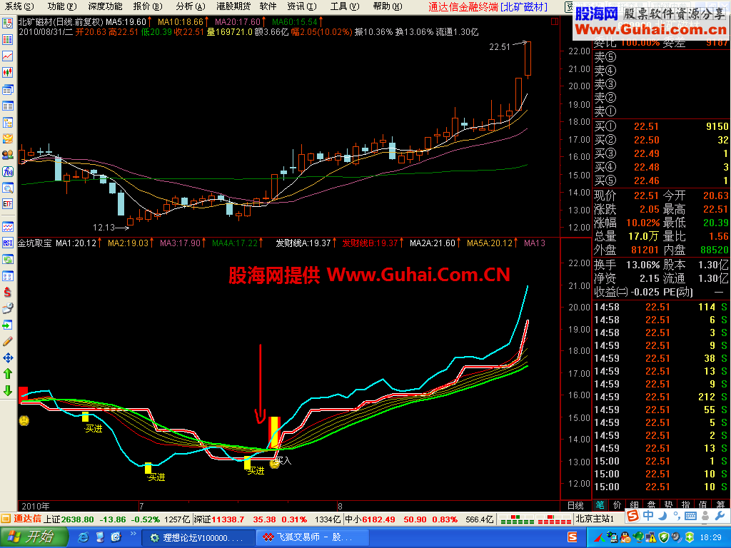 通达信金坑取宝副图指标
