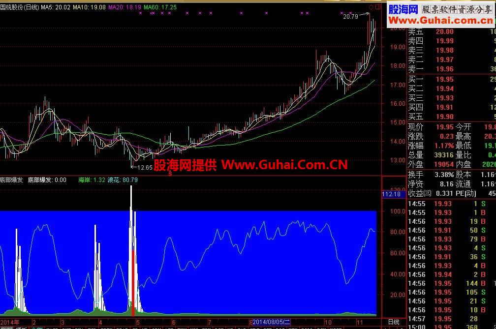 底部爆发副图公式源码