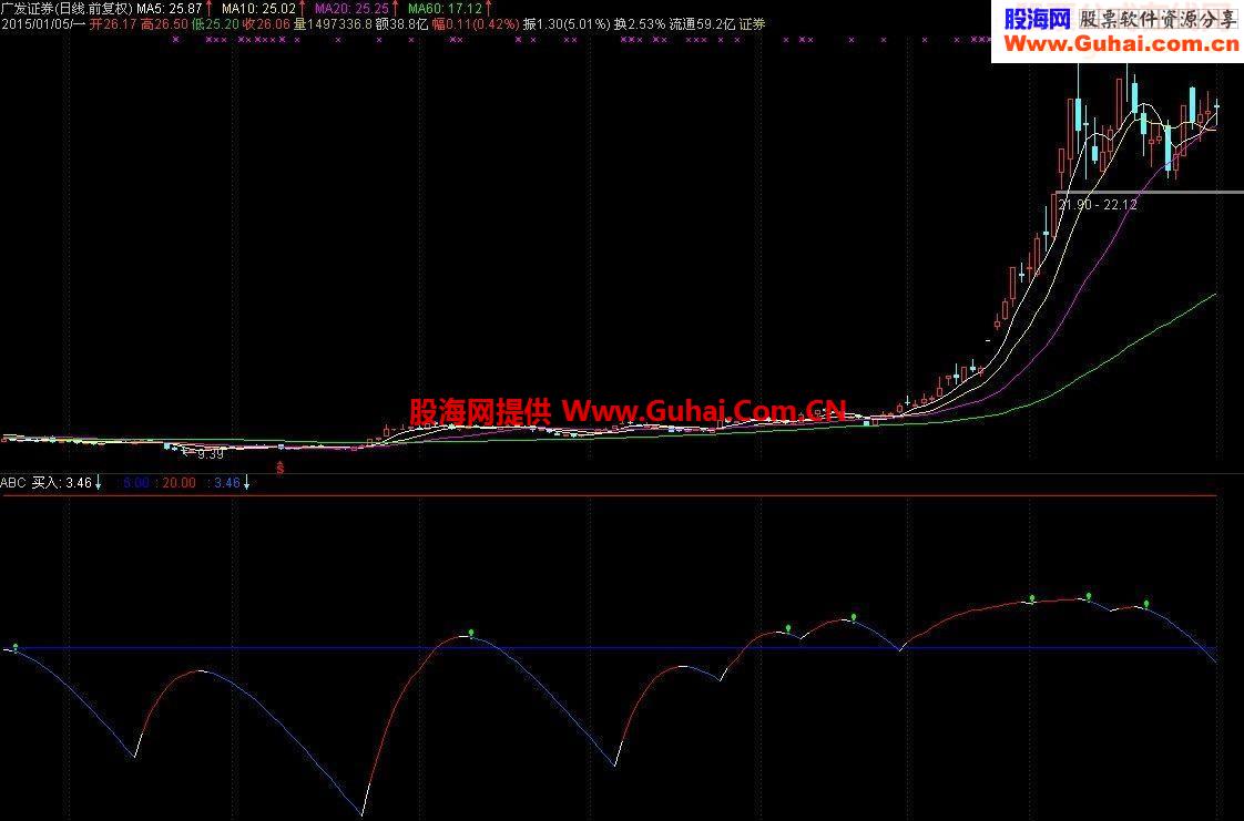 红买绿卖源码附图