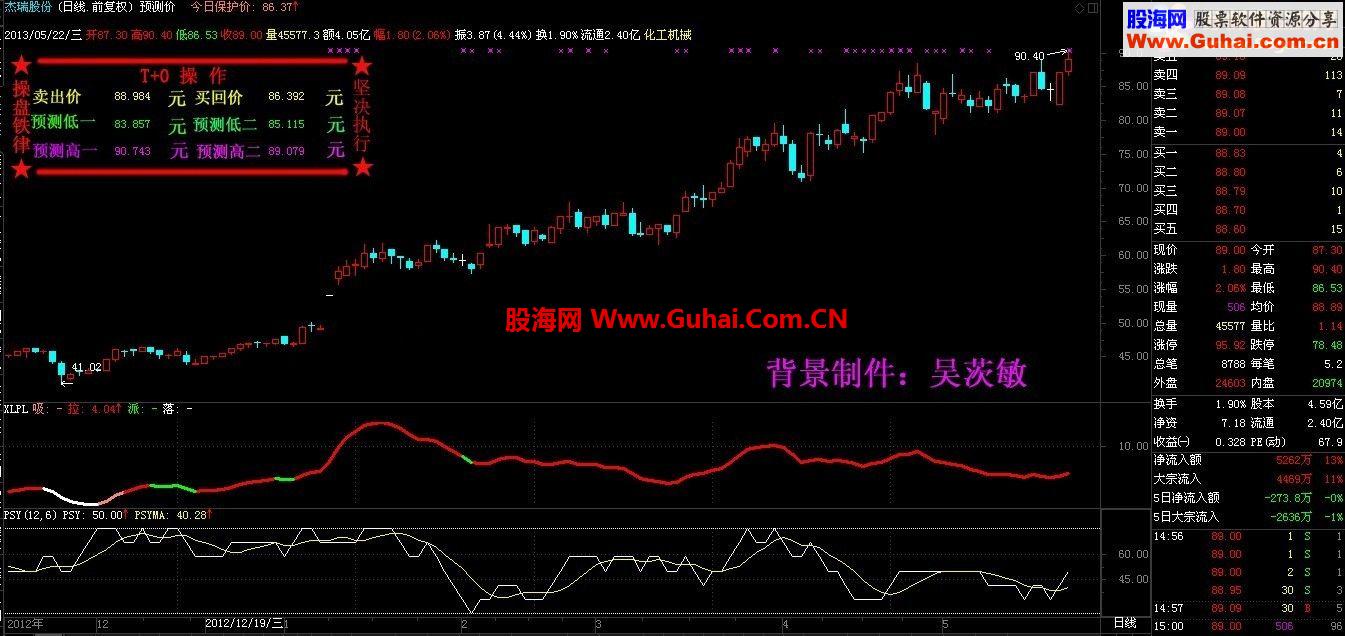 通达信预测价公式