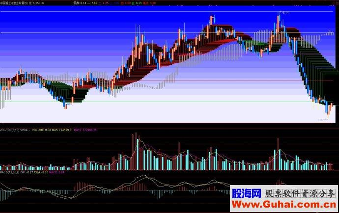 通达信指标龙飞主图源码