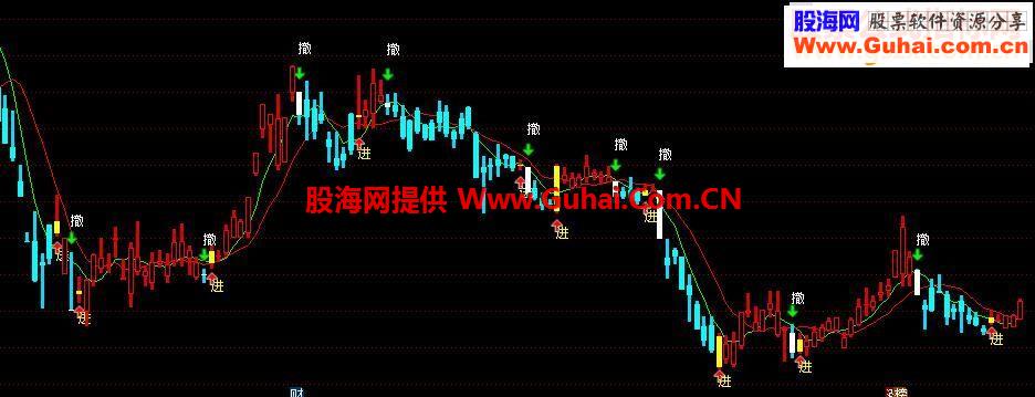 通达信天星主图指标主图