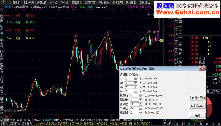 缠论123战法/三买选股公式/强势形态/收敛突破/选股指标炒股指标