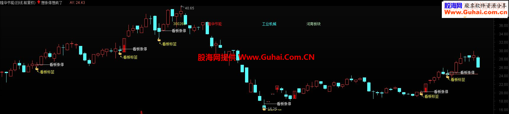 通达信想涨停想疯了【通达信主图指标源码贴图】