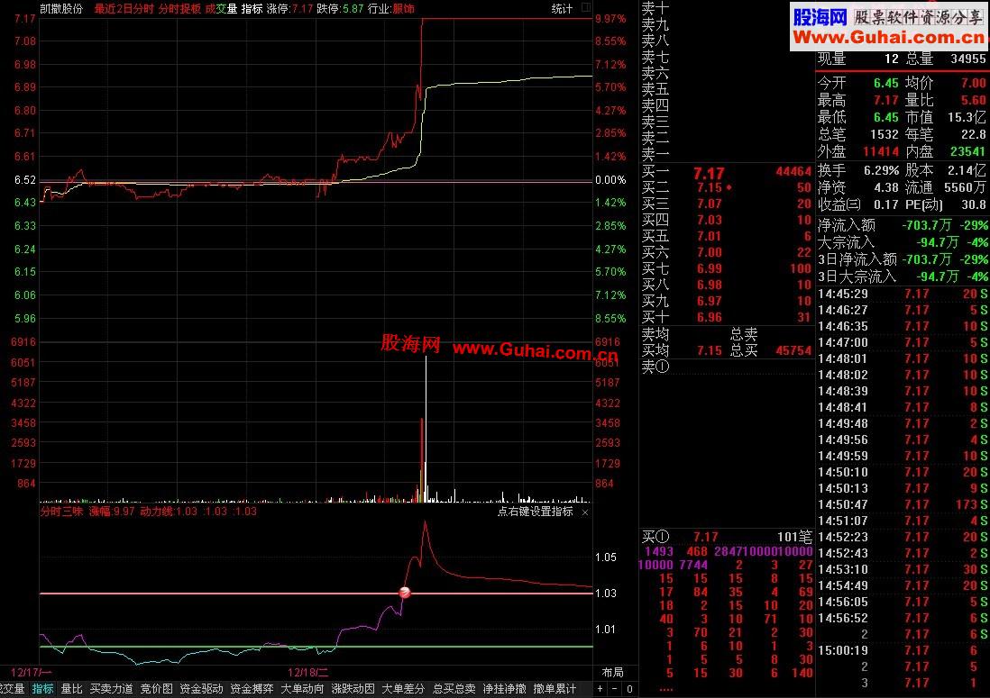 通达信分时三味指标公式(瘦石头)