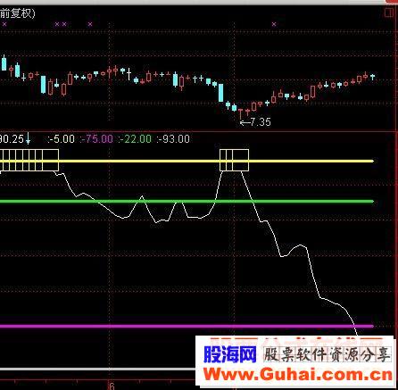 通达信经典抄底逃顶指标源码附图