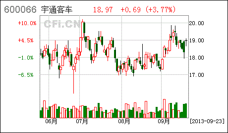 09.24 今日最具爆发力六大牛股(名单)