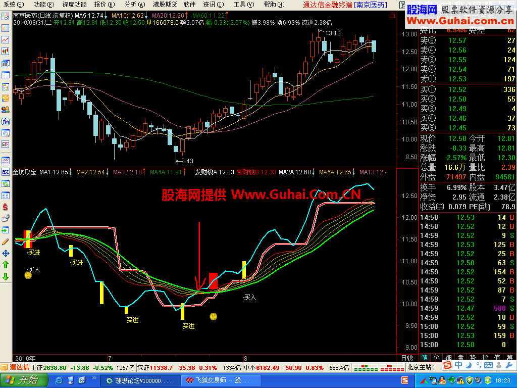通达信金坑取宝副图指标