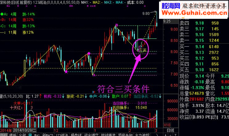 缠论123战法/三买选股公式/强势形态/收敛突破/选股指标炒股指标