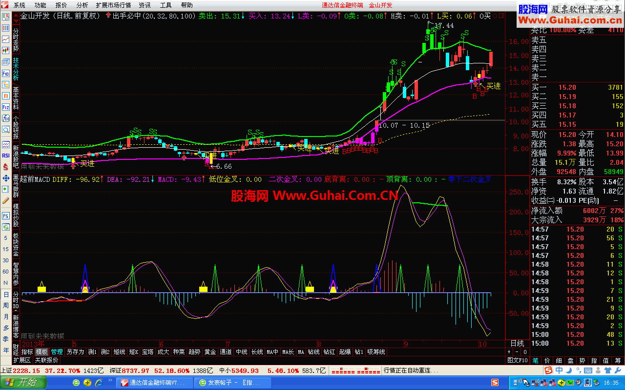 超前MACD