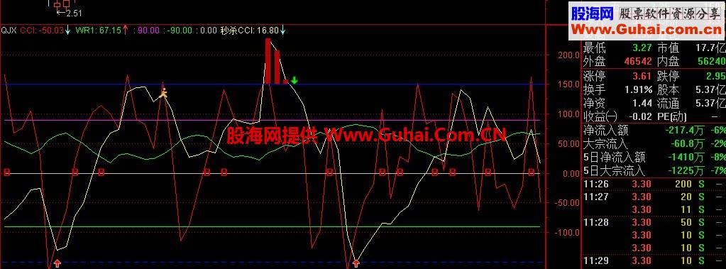 秒杀CCI公式