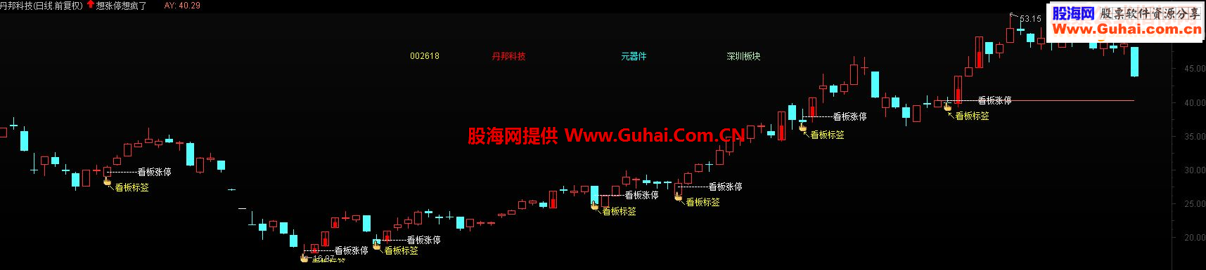 通达信想涨停想疯了【通达信主图指标源码贴图】