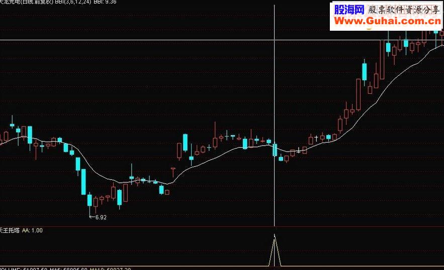 通达信天王托塔指标公式附图