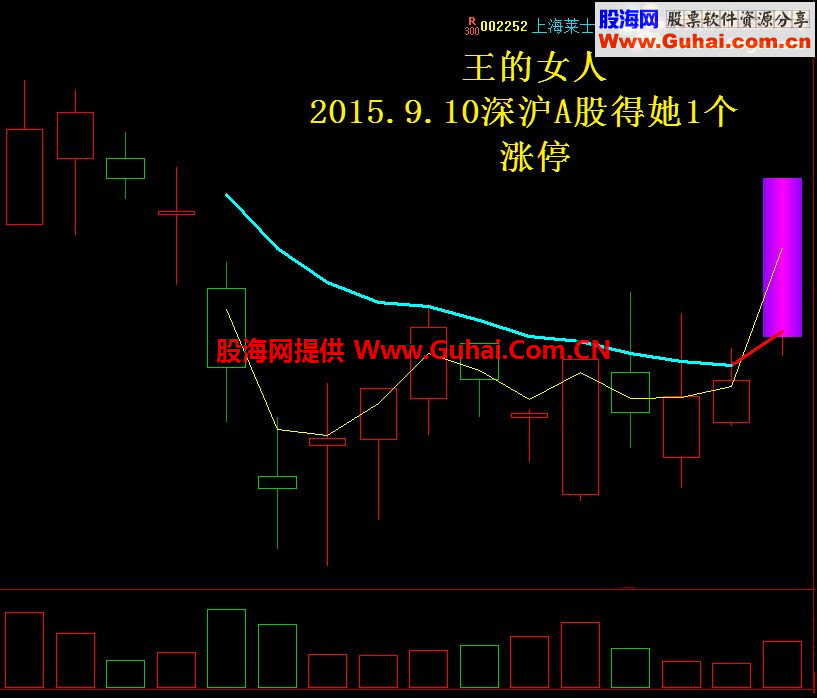 通达信脚踏实际主图/副图指标 
