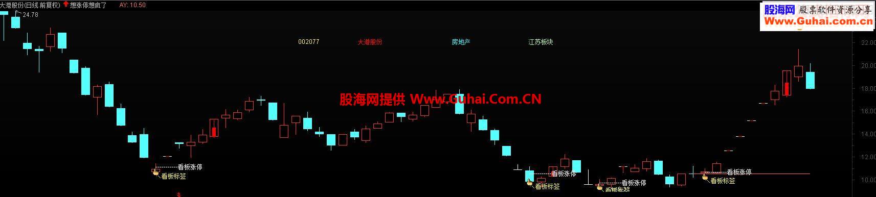 通达信想涨停想疯了【通达信主图指标源码贴图】