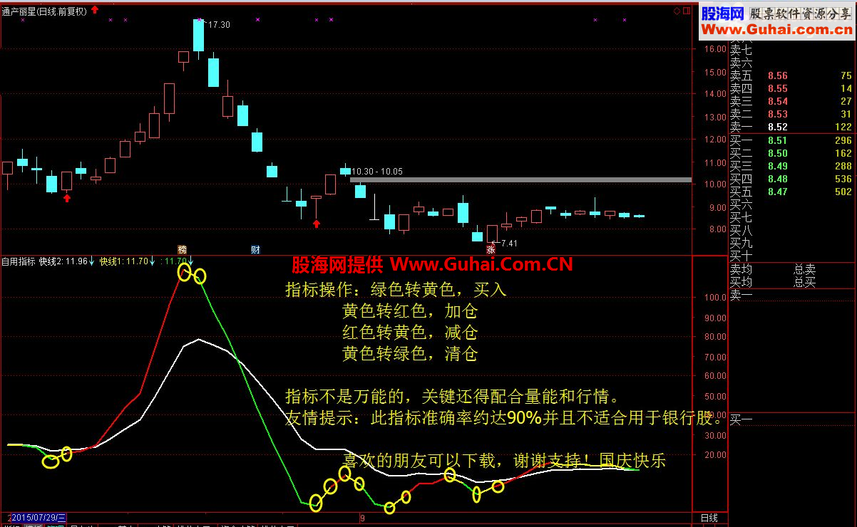 通达信自用副图指标 喜欢的上 国庆快乐