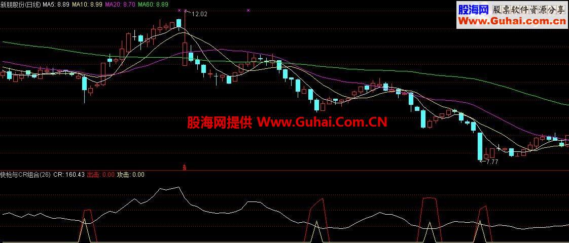 分享给大家一个组合指标，抓底没得说，好与不好，期待大家验证