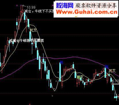 通达信卖出主图源码副图