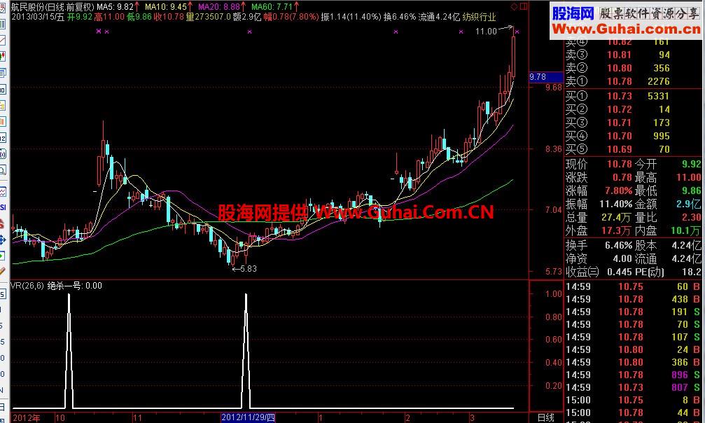 中秋贺礼 分享自用最好最强的指标 绝杀一号