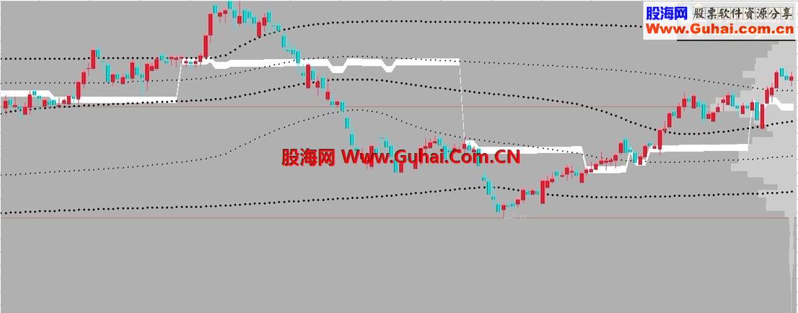 筹码峰值源码（主图）