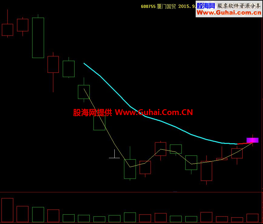 通达信脚踏实际主图/副图指标 