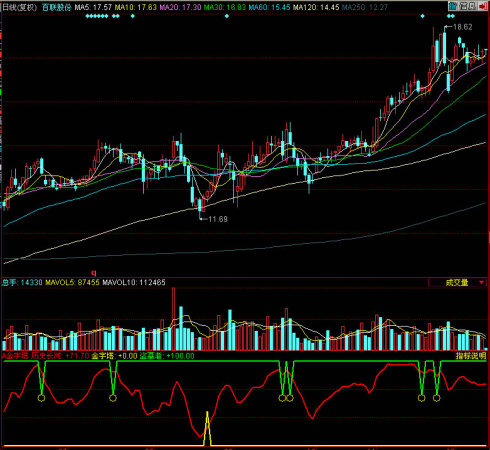 同花顺金字塔副图指标