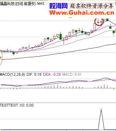 通达信仿“青云直上”指标预警源码幅图贴图