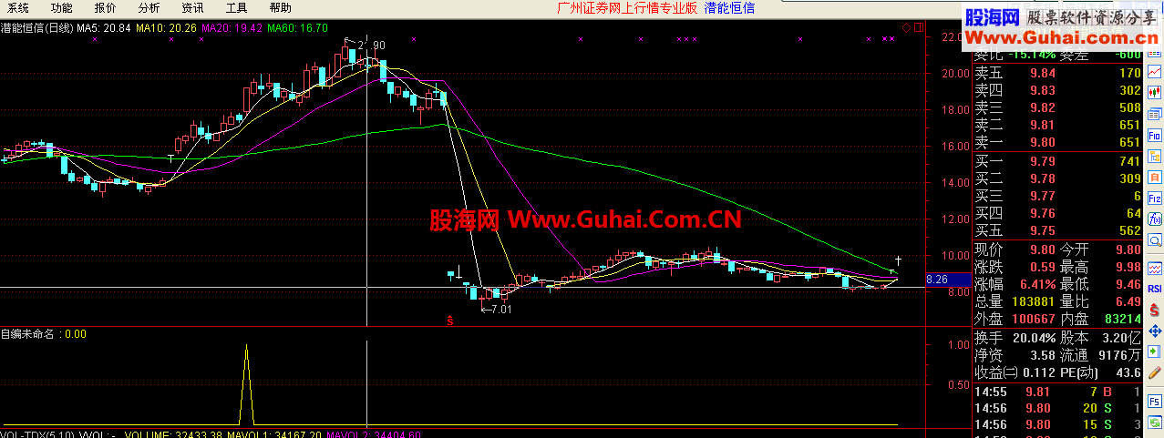 （花好月圆）实事求是——选股还是少得好！（涨停选股源码and无未来）