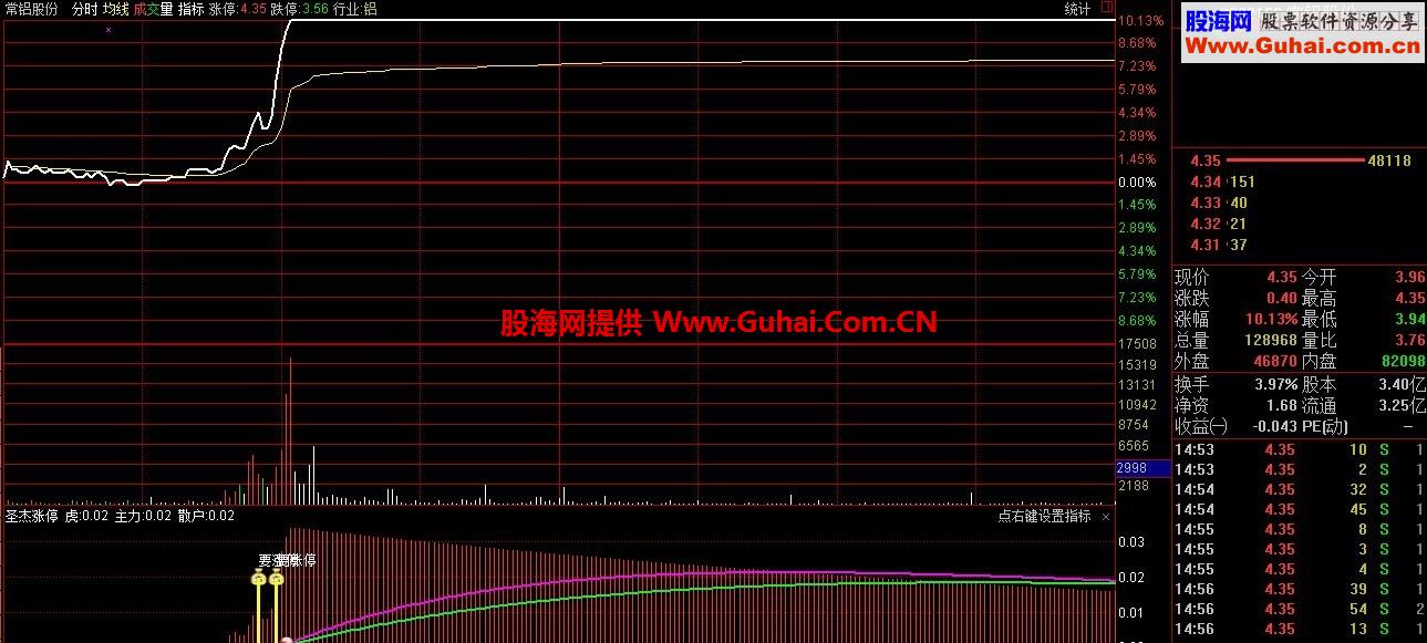 通达信分时副图98%准备的涨停指标