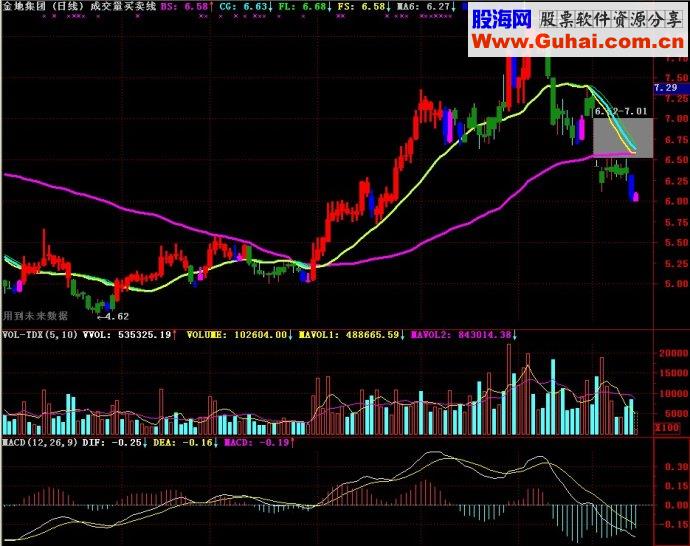 通达信成交量买卖线主图源码