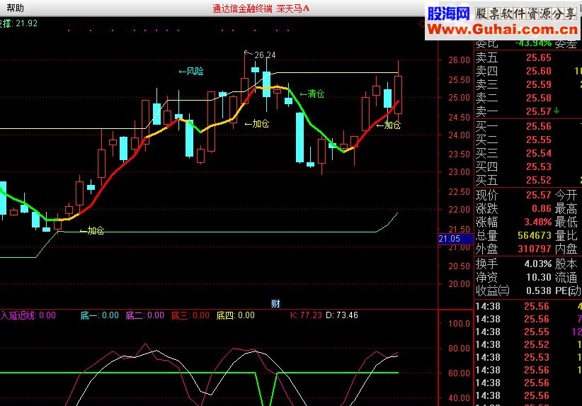 通达信顶底压力 一目了然（主图 压力支撑 精准买卖点）