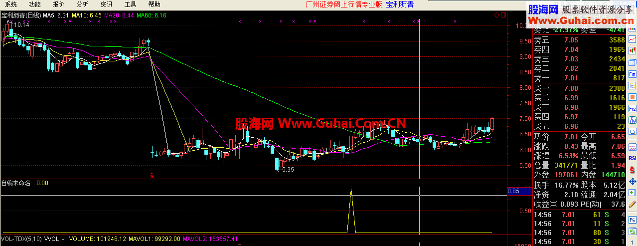 （花好月圆）实事求是——选股还是少得好！（涨停选股源码and无未来）