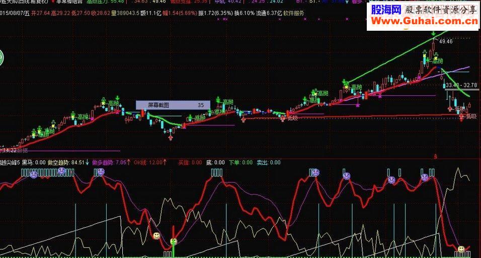 通达信逃顶指标副图指标黑马做空趋势下单底部