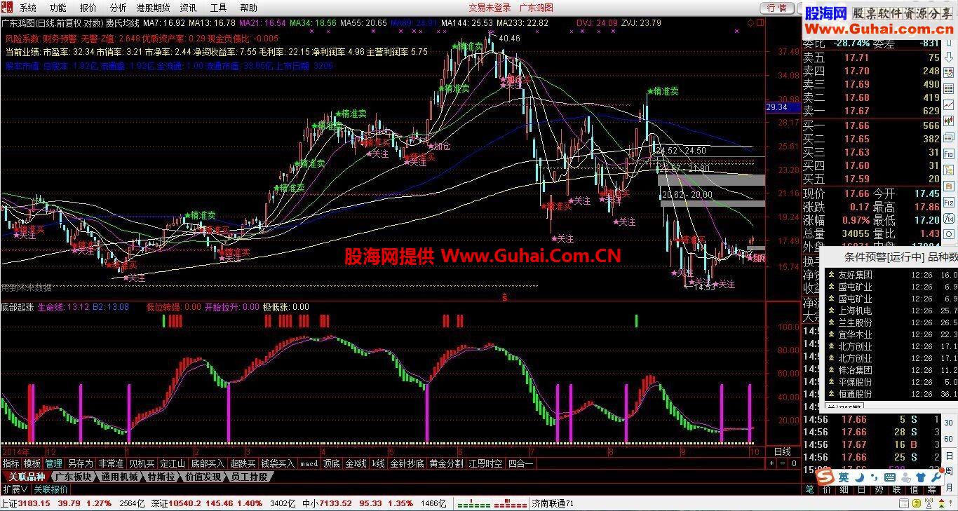 通达信绝对准确的底部起涨副图指标