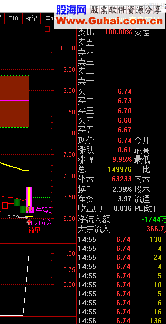 牛启动-初选 不加密 无未来 选股/附图