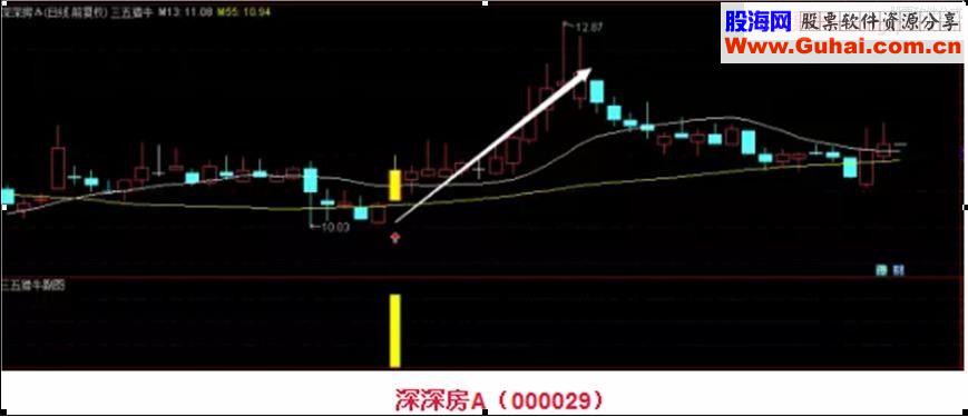 通达信短线擒牛 