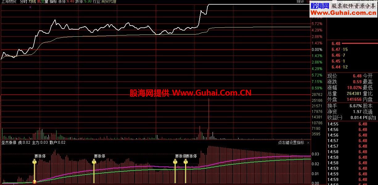 通达信分时副图98%准备的涨停指标