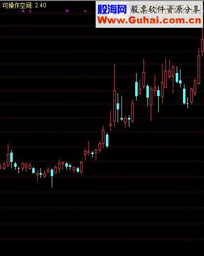 通达信今买明卖信号