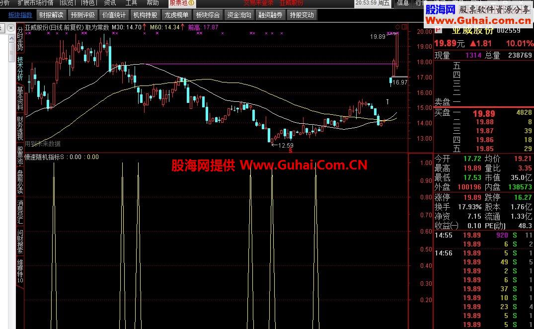 随机指标SKDJ即将金叉的指标
