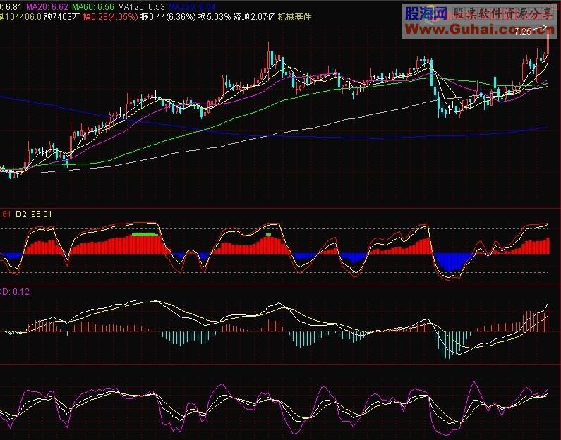 通达信高抛低吸副图源码