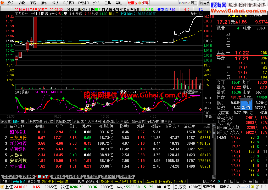 通达信new_jyexp(5.87B)整合版